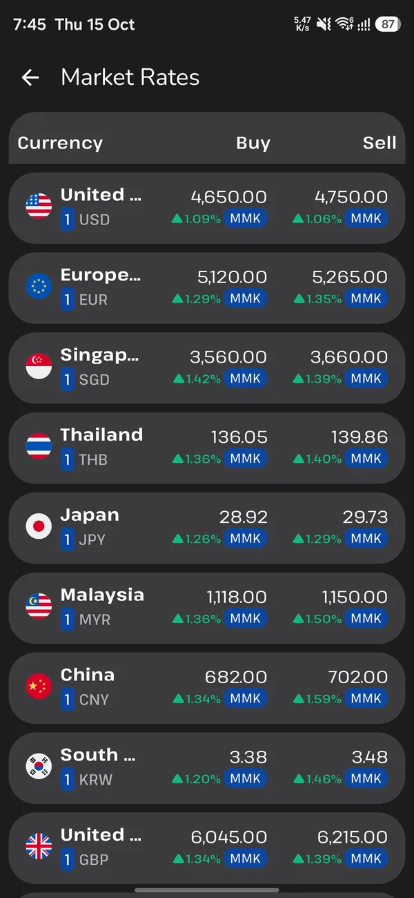 Market rates on Android in dark mode
